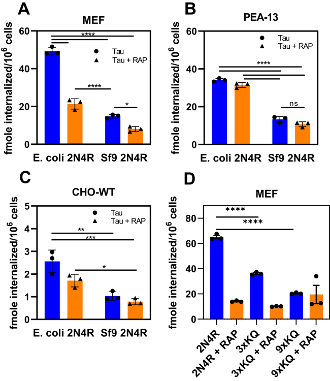 Figure 4