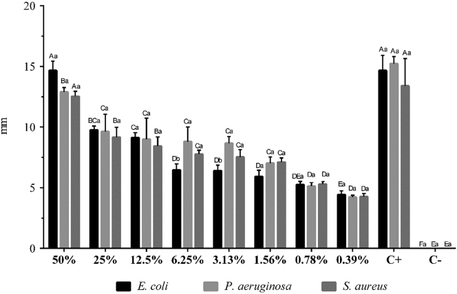 Figure 1