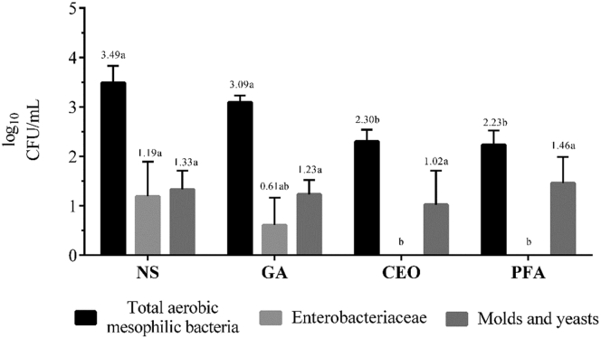 Figure 3