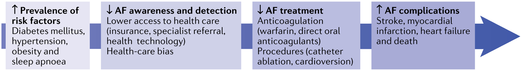 Fig. 2 |