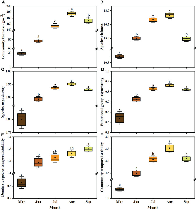 Figure 3