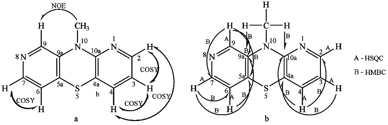 Scheme 2