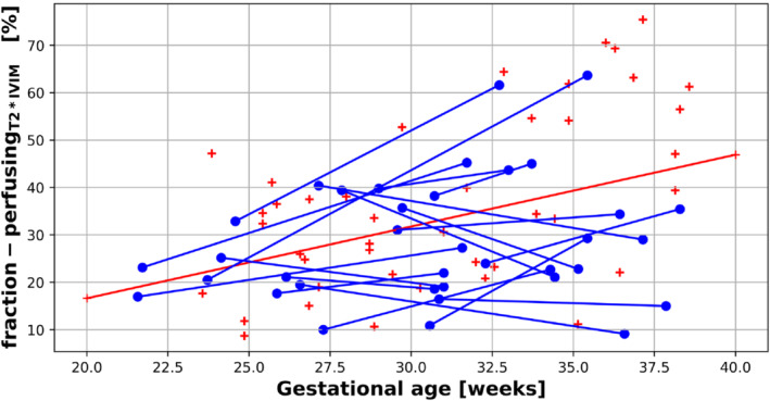 MRM-29665-FIG-0005-c