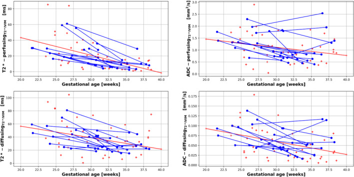 MRM-29665-FIG-0004-c