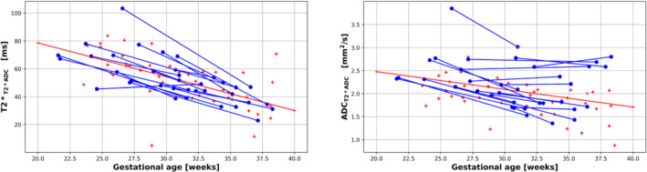 MRM-29665-FIG-0003-c