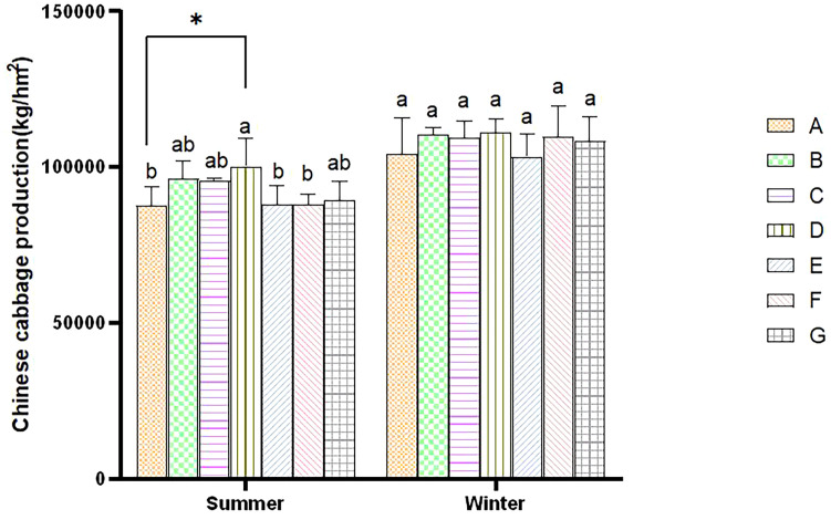 Figure 5