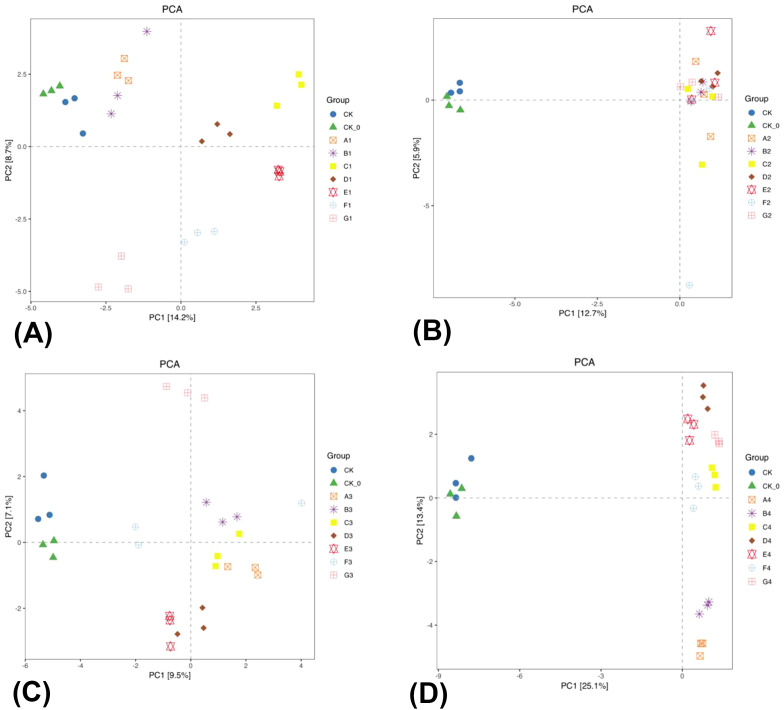 Figure 4