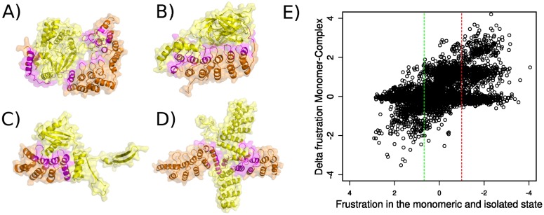 Fig 8