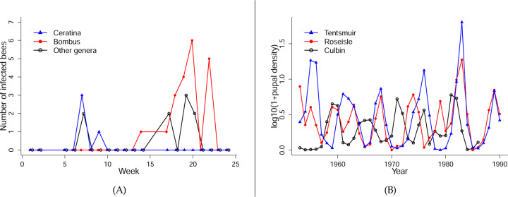 Figure 1: