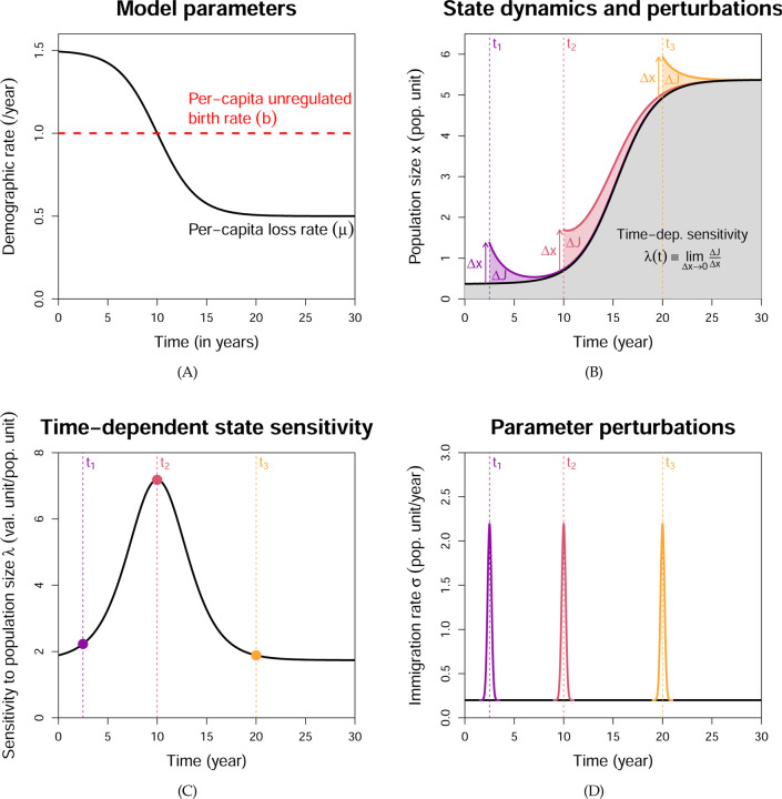 Figure 2: