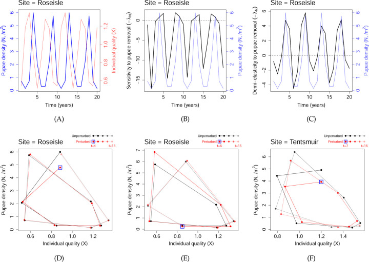 Figure 7: