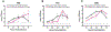 Figure 6: