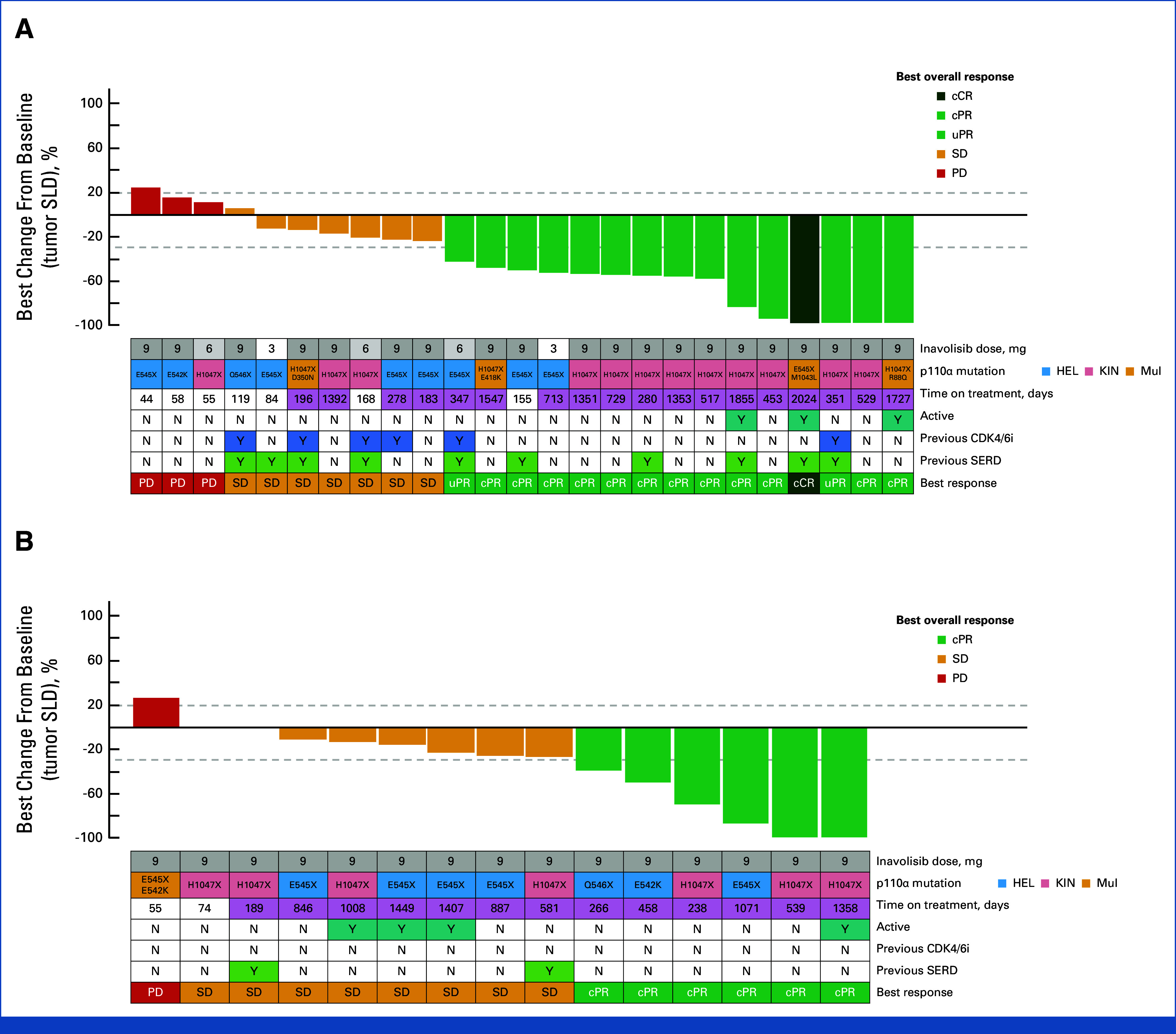 FIG 2.