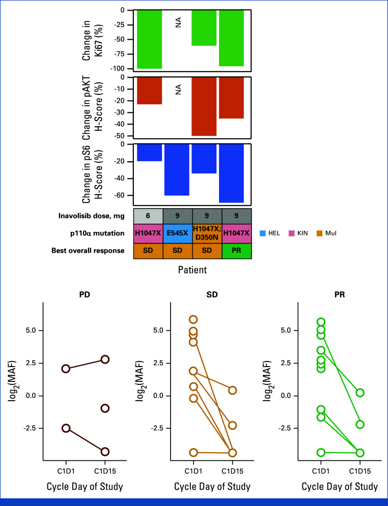 FIG 3.