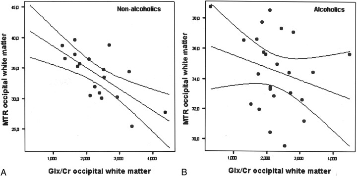 Fig 3.