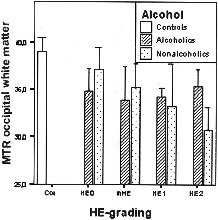 Fig 2.