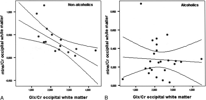 Fig 4.