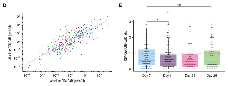 Figure 1.