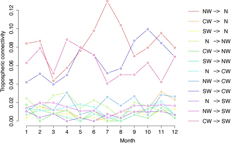 FIGURE 4