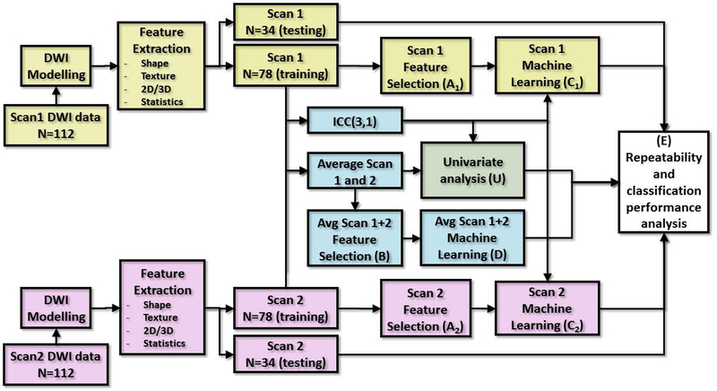 Fig. 1: