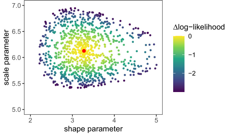 Appendix 1—figure 1.