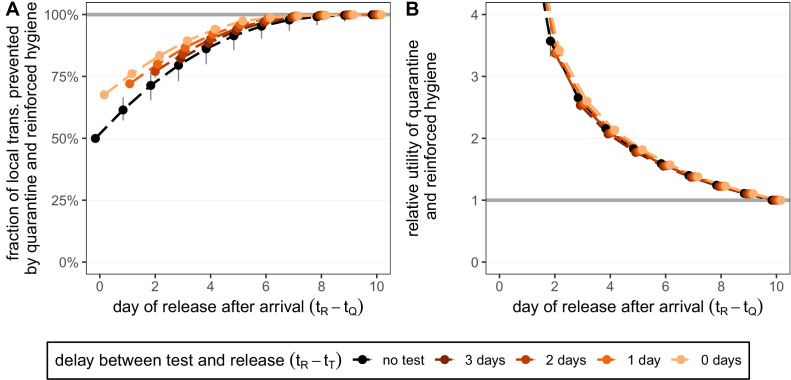 Figure 4—figure supplement 2.