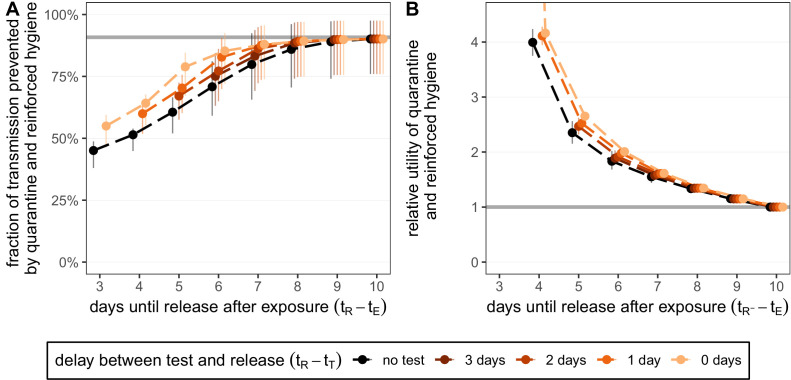 Figure 2—figure supplement 2.