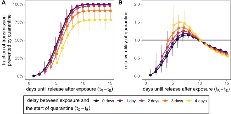 Figure 2—figure supplement 1.