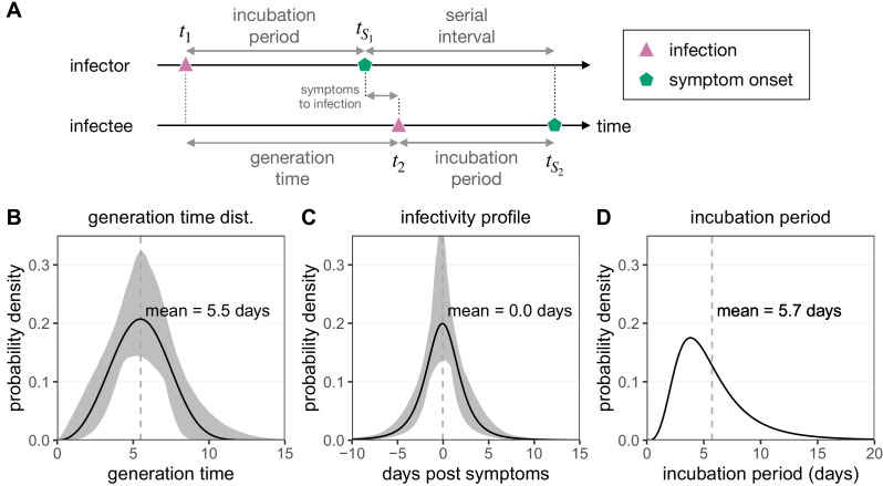 Figure 1—figure supplement 1.