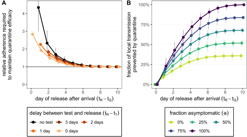 Figure 4—figure supplement 3.