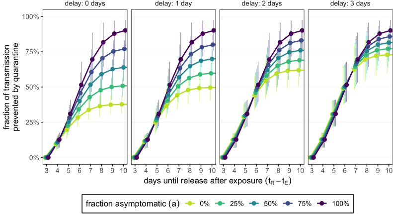 Figure 3—figure supplement 1.