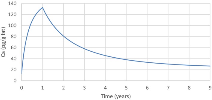 Figure 12