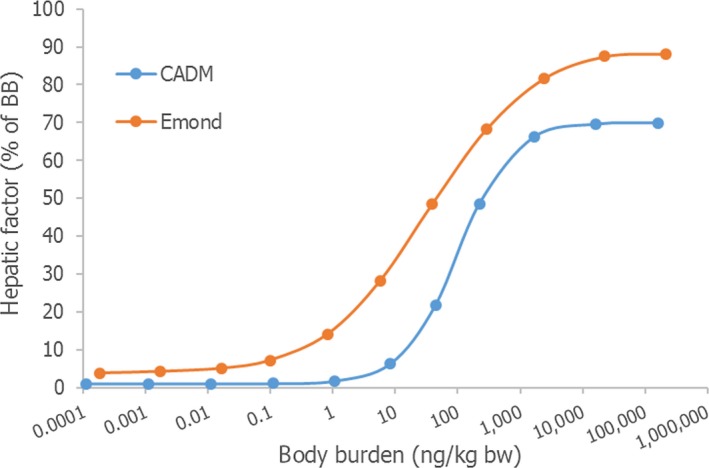 Figure 11