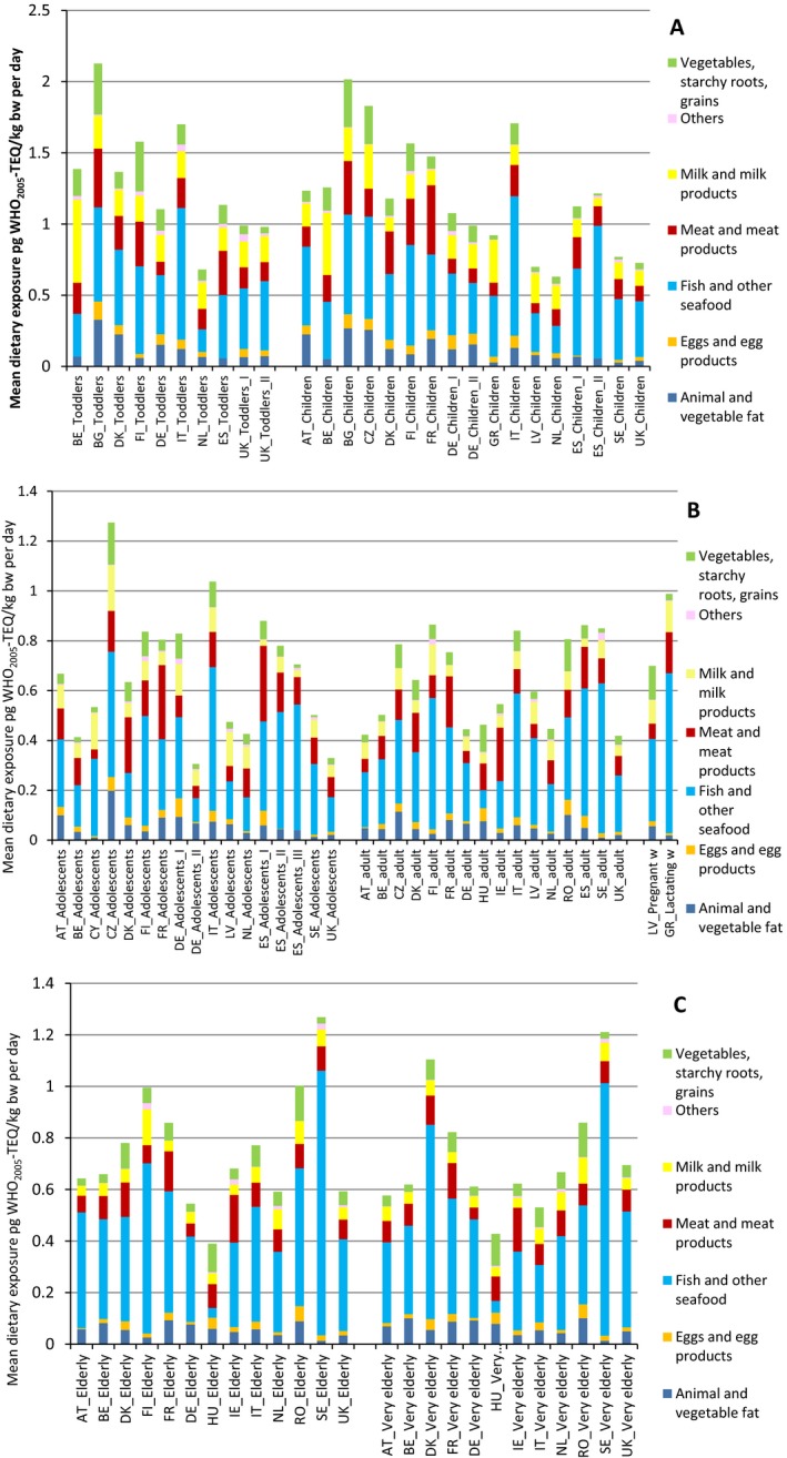 Figure 21