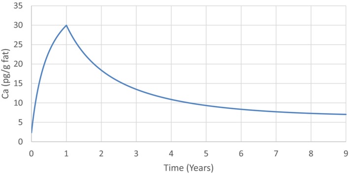 Figure 14