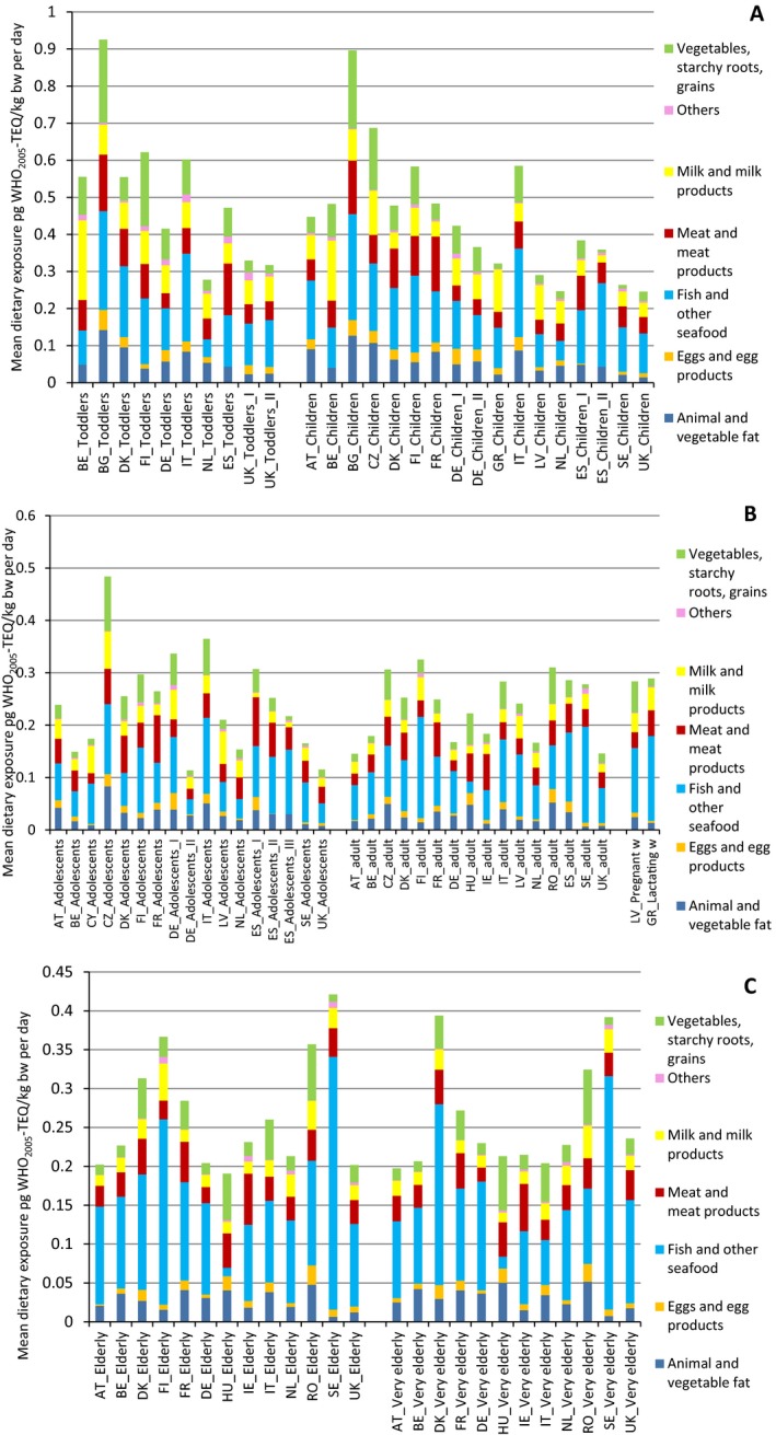 Figure 22