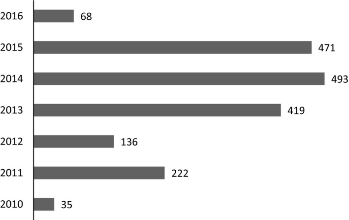 Figure 18