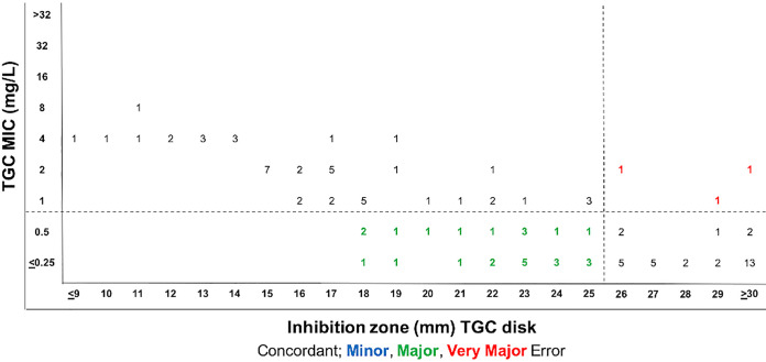 FIG 6