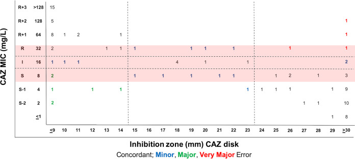 FIG 3