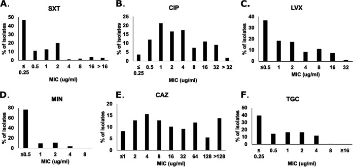 FIG 1