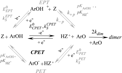 Scheme 1.