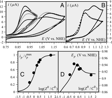 Fig. 5.