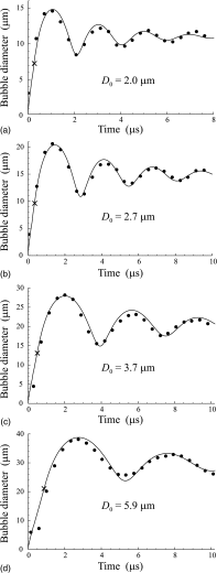 FIG. 3.