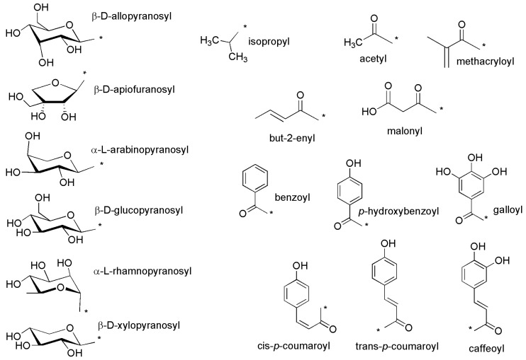 Figure 19