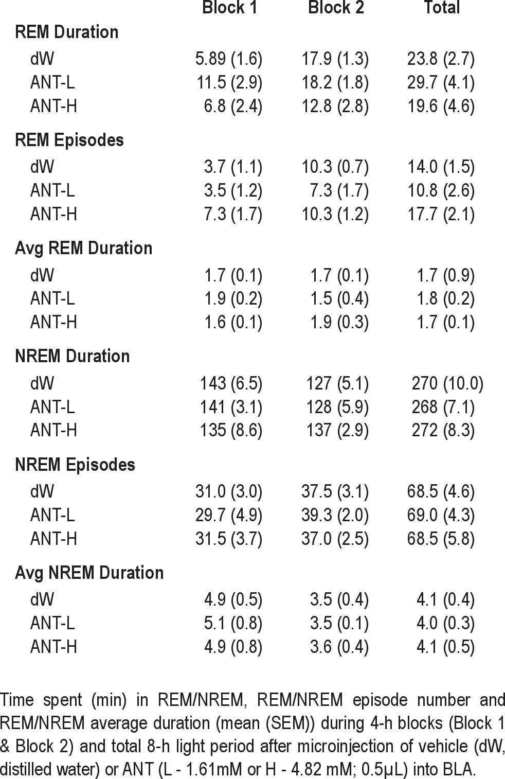 graphic file with name aasm.36.4.471.t01.jpg