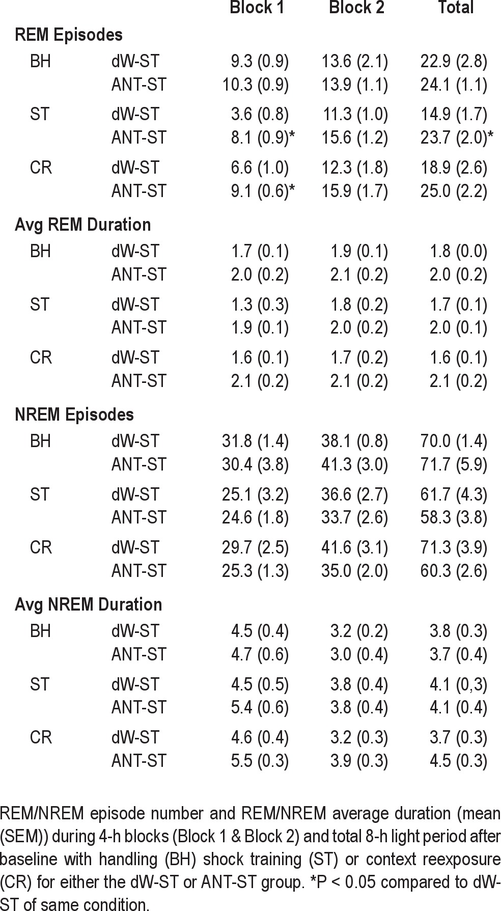 graphic file with name aasm.36.4.471.t02.jpg