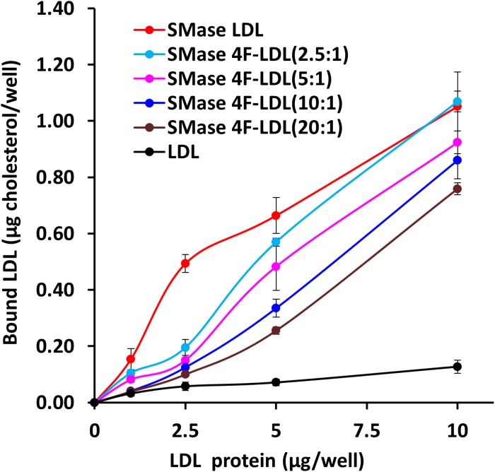 Fig. 8.