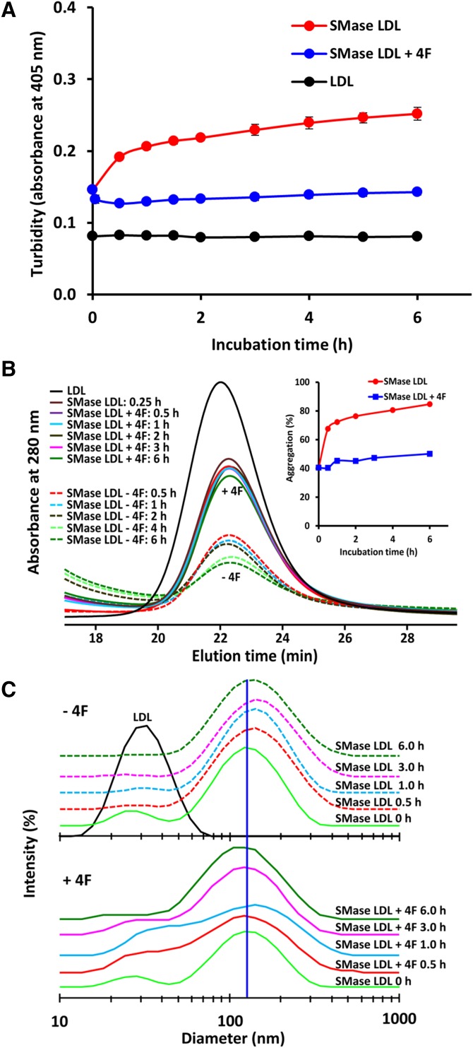 Fig. 4.