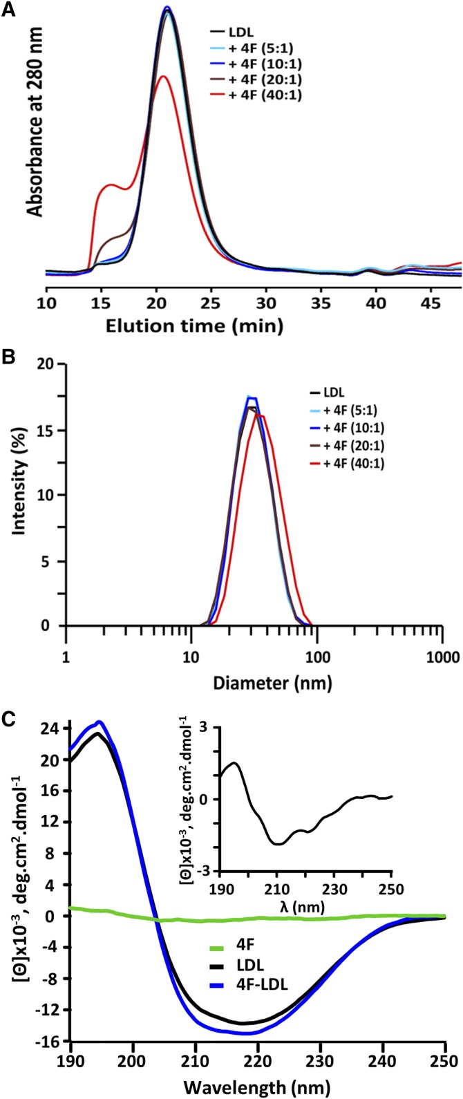 Fig. 6.