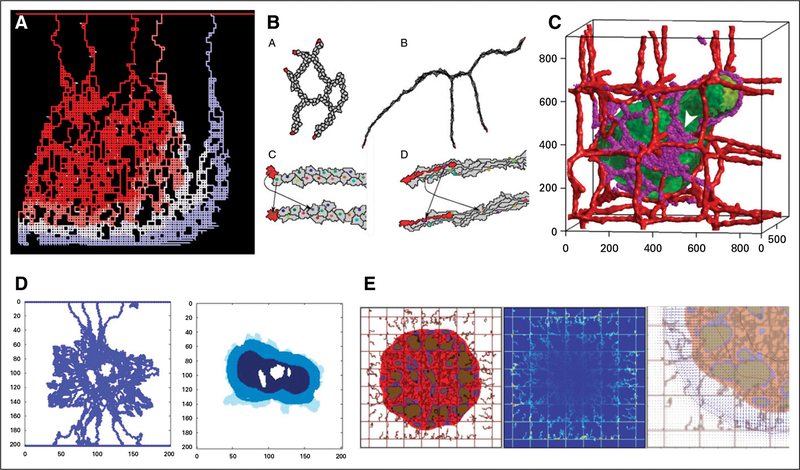 FIG 3.